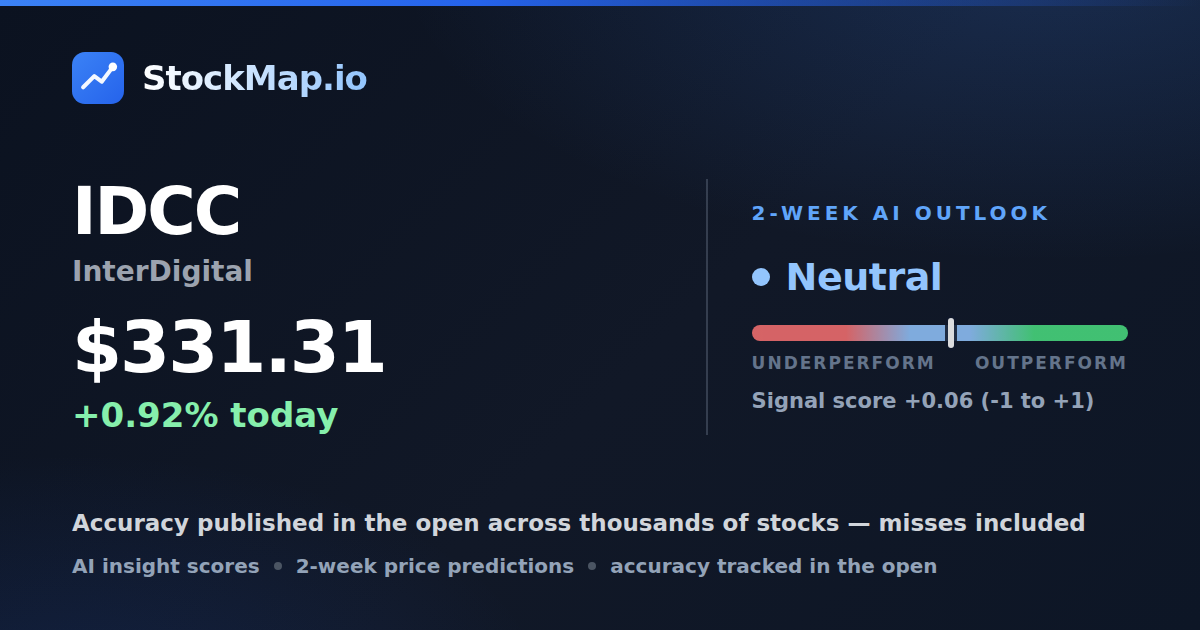 InterDigital (IDCC) — StockMap 2-week forecast & tracked accuracy