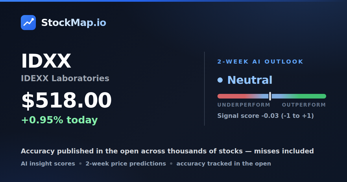 IDEXX Laboratories (IDXX) — StockMap 2-week forecast & tracked accuracy