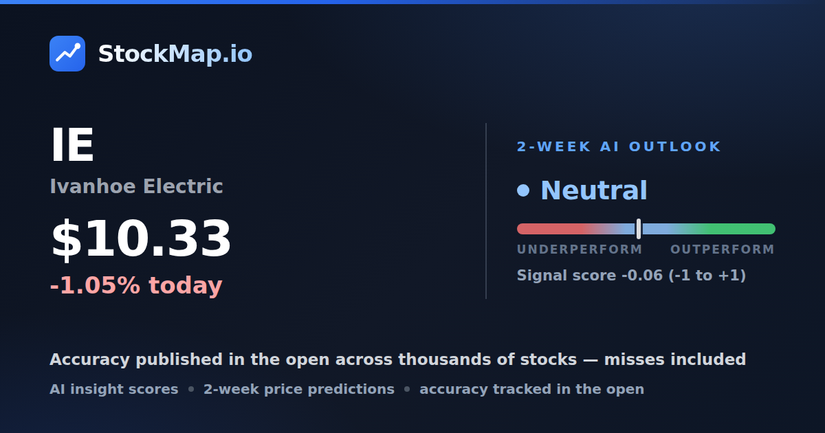 Ivanhoe Electric (IE) — StockMap 2-week forecast & tracked accuracy