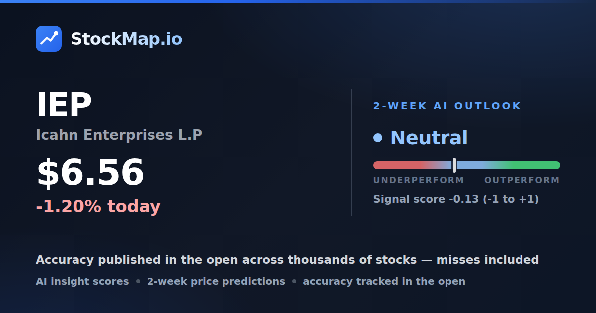 Icahn Enterprises L.P (IEP) — StockMap 2-week forecast & tracked accuracy