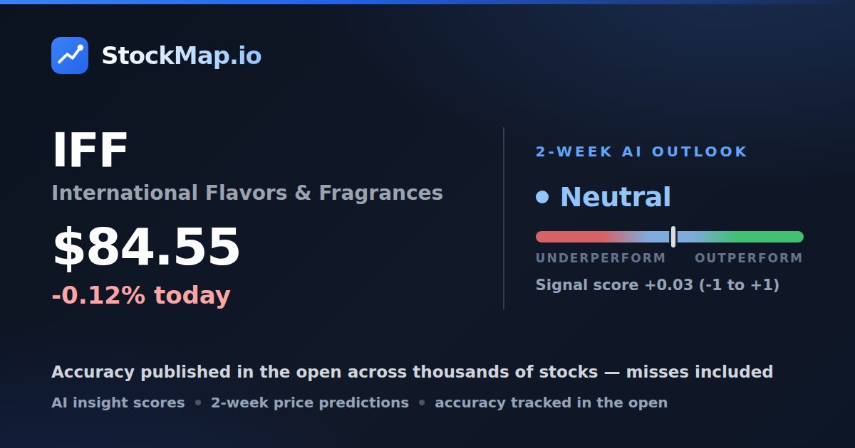 International Flavors & Fragrances (IFF) — StockMap 2-week forecast & tracked accuracy