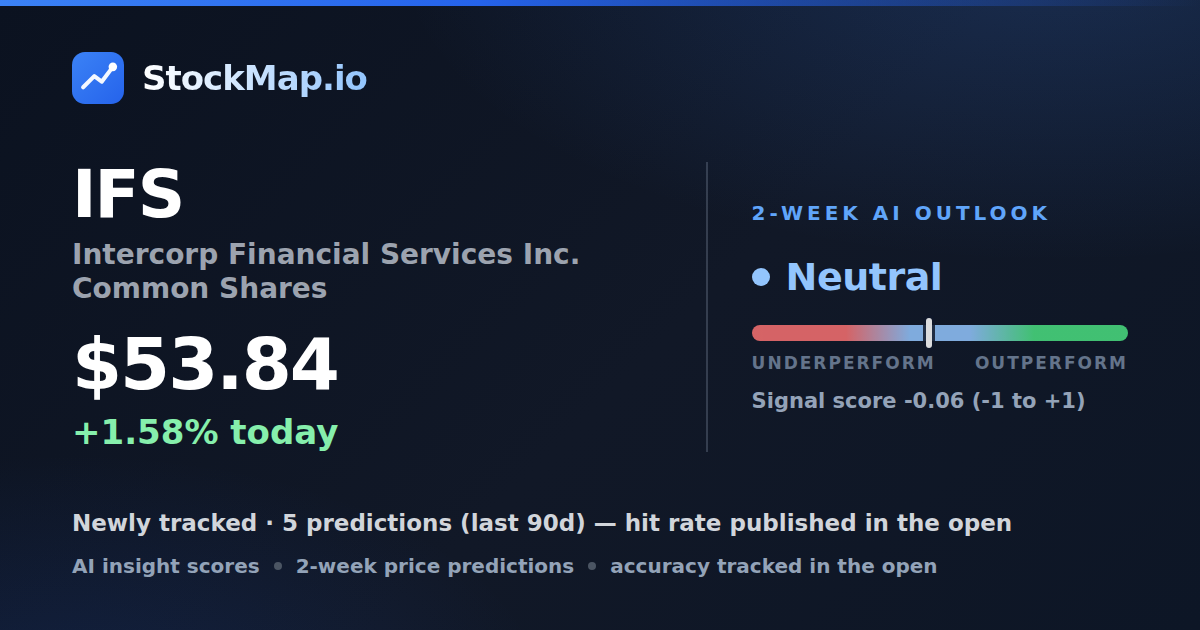 Intercorp Financial Services Inc. Common Shares (IFS) — StockMap 2-week forecast & tracked accuracy