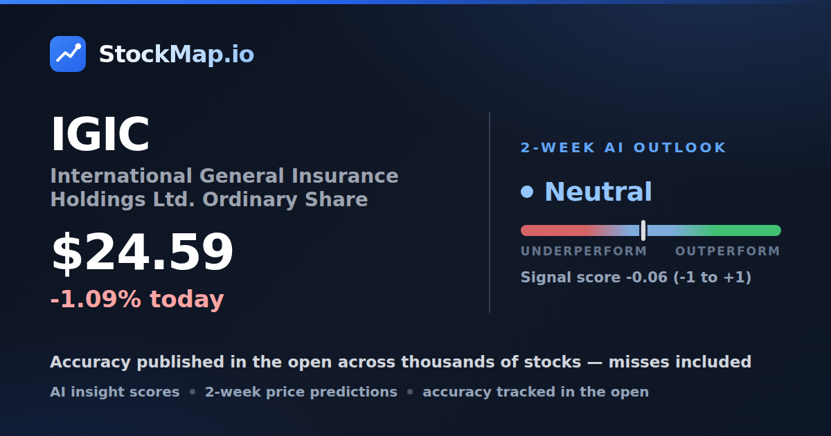 International General Insurance Holdings Ltd. Ordinary Share (IGIC) — StockMap 2-week forecast & tracked accuracy