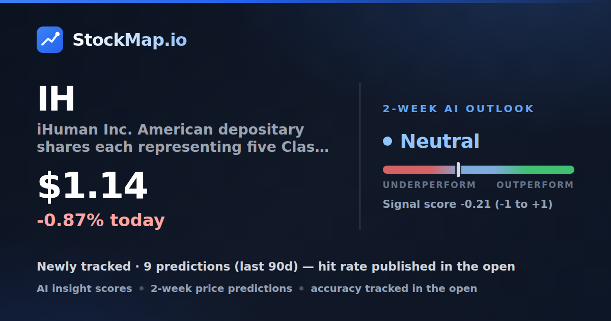 iHuman Inc. American depositary shares each representing five Class A ordinary shares (IH) — StockMap 2-week forecast & tracked accuracy
