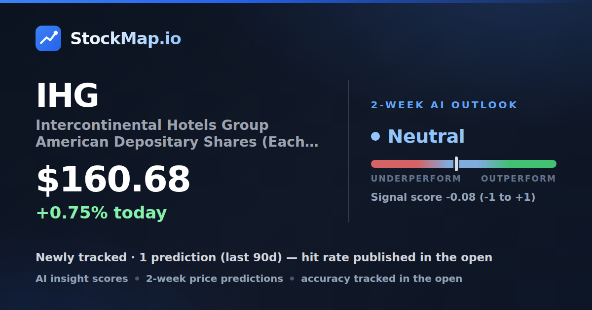 Intercontinental Hotels Group American Depositary Shares (Each representing one Ordinary Share) (IHG) — StockMap 2-week forecast & tracked accuracy