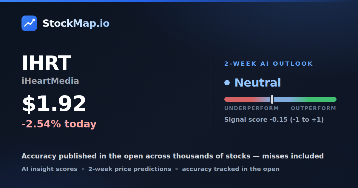 iHeartMedia (IHRT) — StockMap 2-week forecast & tracked accuracy