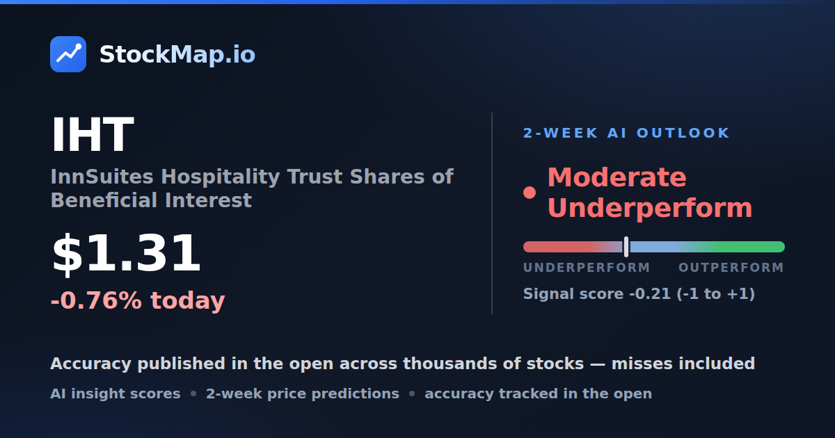 InnSuites Hospitality Trust Shares of Beneficial Interest (IHT) — StockMap 2-week forecast & tracked accuracy