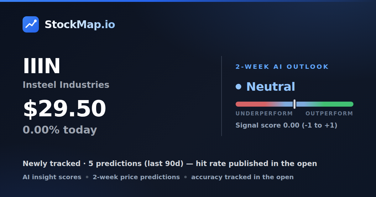Insteel Industries (IIIN) — StockMap 2-week forecast & tracked accuracy