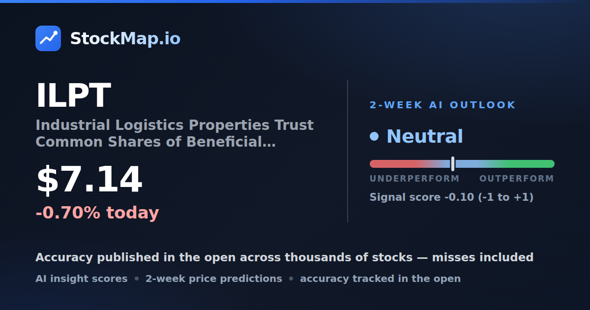 Industrial Logistics Properties Trust Common Shares of Beneficial Interest (ILPT) — StockMap 2-week forecast & tracked accuracy