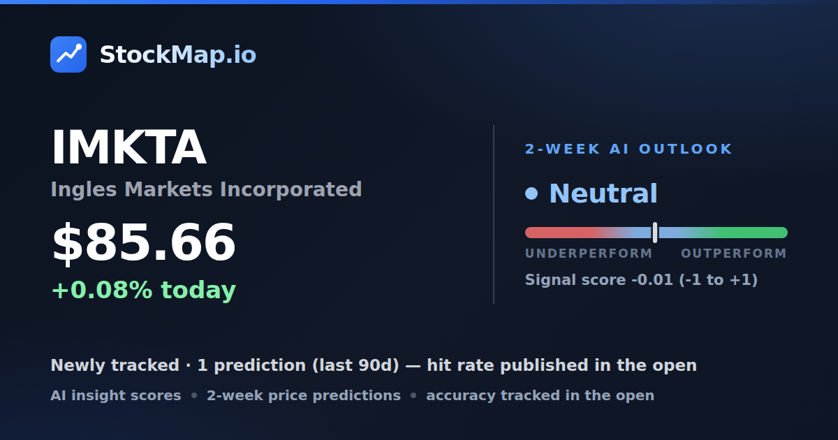 Ingles Markets Incorporated (IMKTA) — StockMap 2-week forecast & tracked accuracy