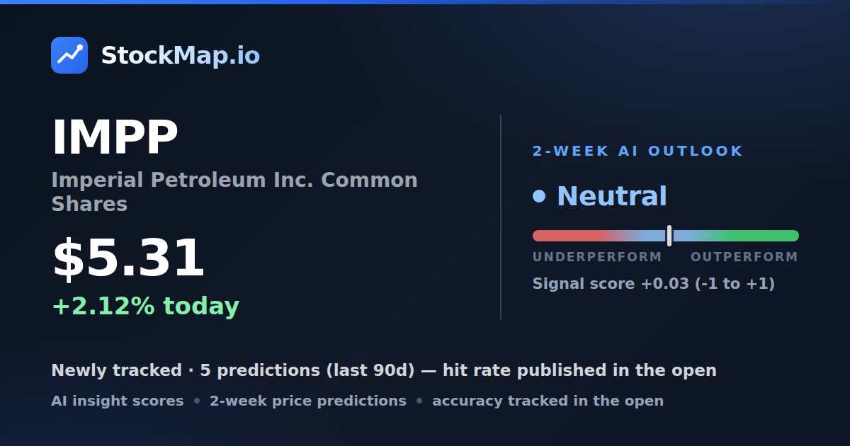 Imperial Petroleum Inc. Common Shares (IMPP) — StockMap 2-week forecast & tracked accuracy