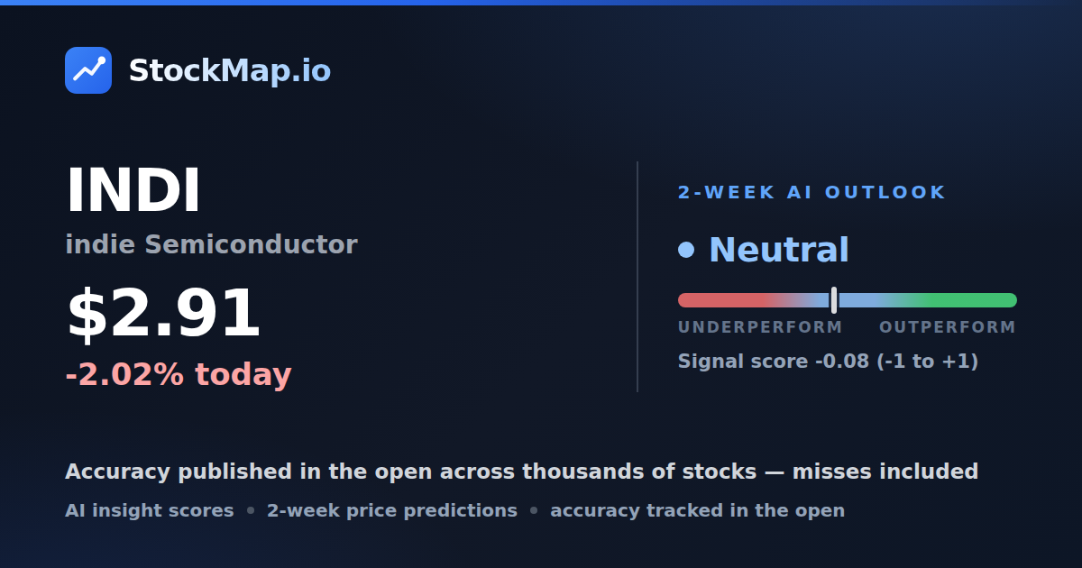 indie Semiconductor (INDI) — StockMap 2-week forecast & tracked accuracy