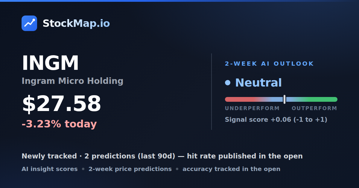Ingram Micro Holding (INGM) — StockMap 2-week forecast & tracked accuracy