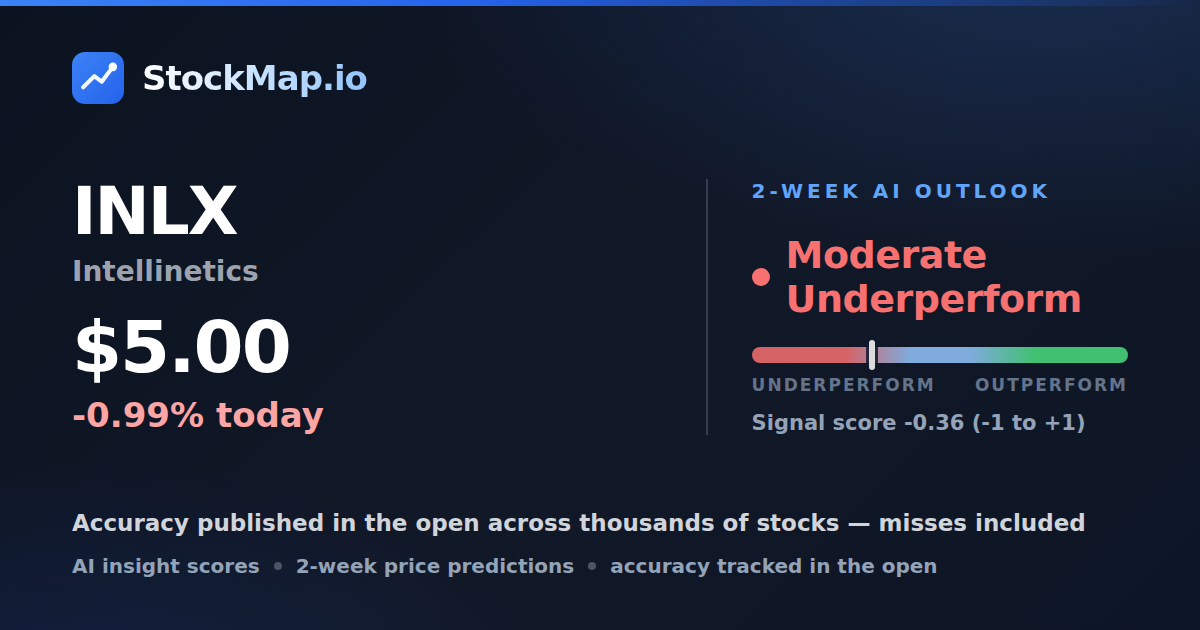 Intellinetics (INLX) — StockMap 2-week forecast & tracked accuracy