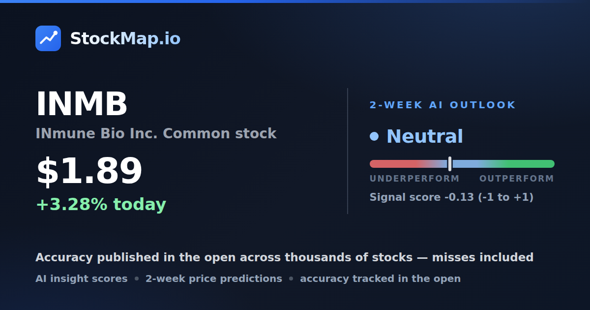 INmune Bio Inc. Common stock (INMB) — StockMap 2-week forecast & tracked accuracy