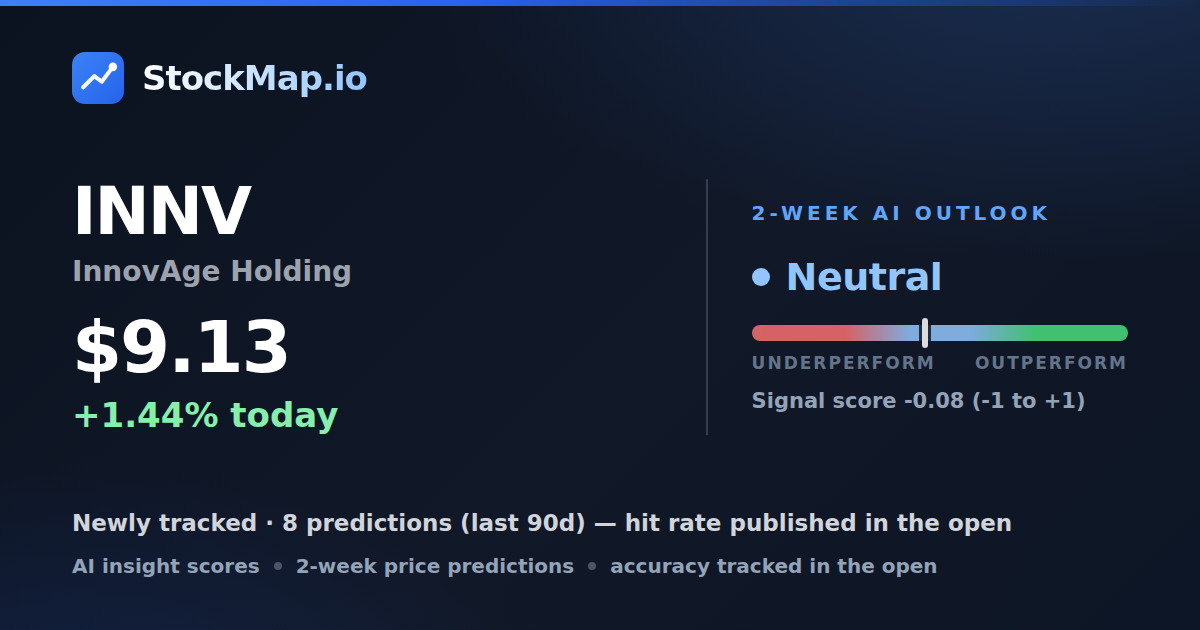 InnovAge Holding (INNV) — StockMap 2-week forecast & tracked accuracy
