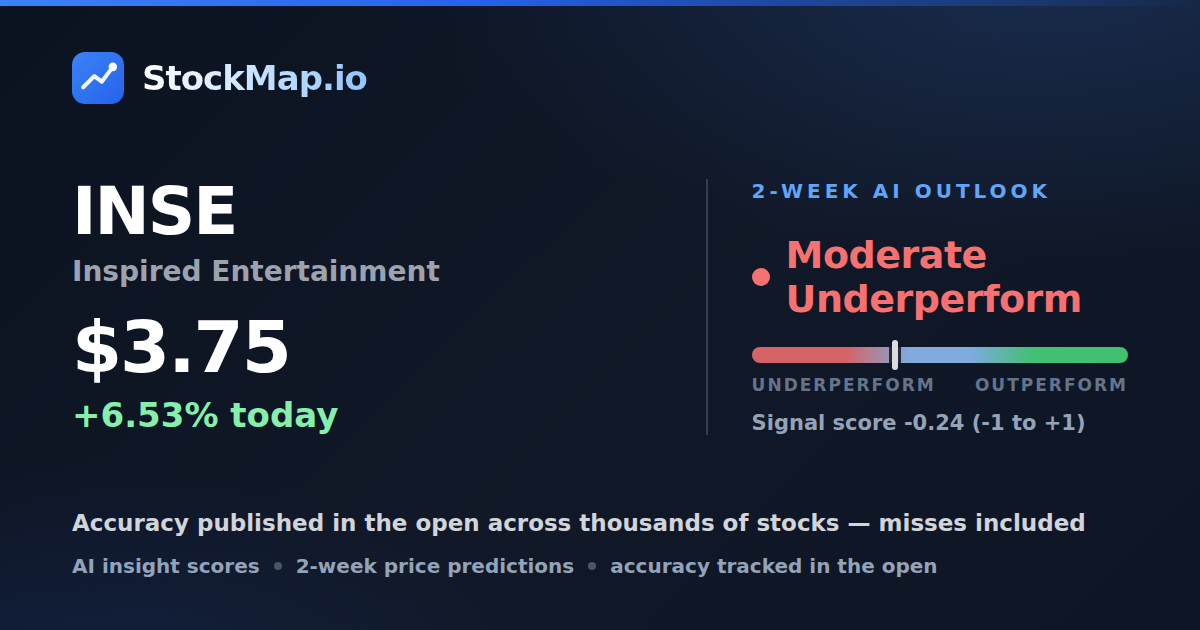Inspired Entertainment (INSE) — StockMap 2-week forecast & tracked accuracy