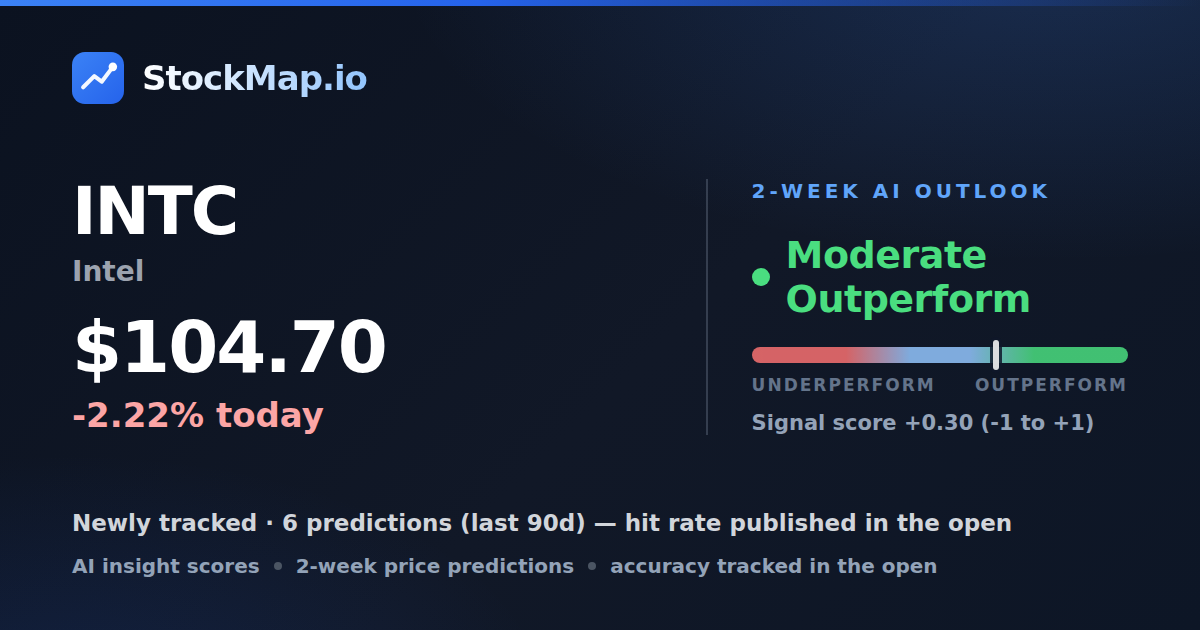 Intel (INTC) — StockMap 2-week forecast & tracked accuracy