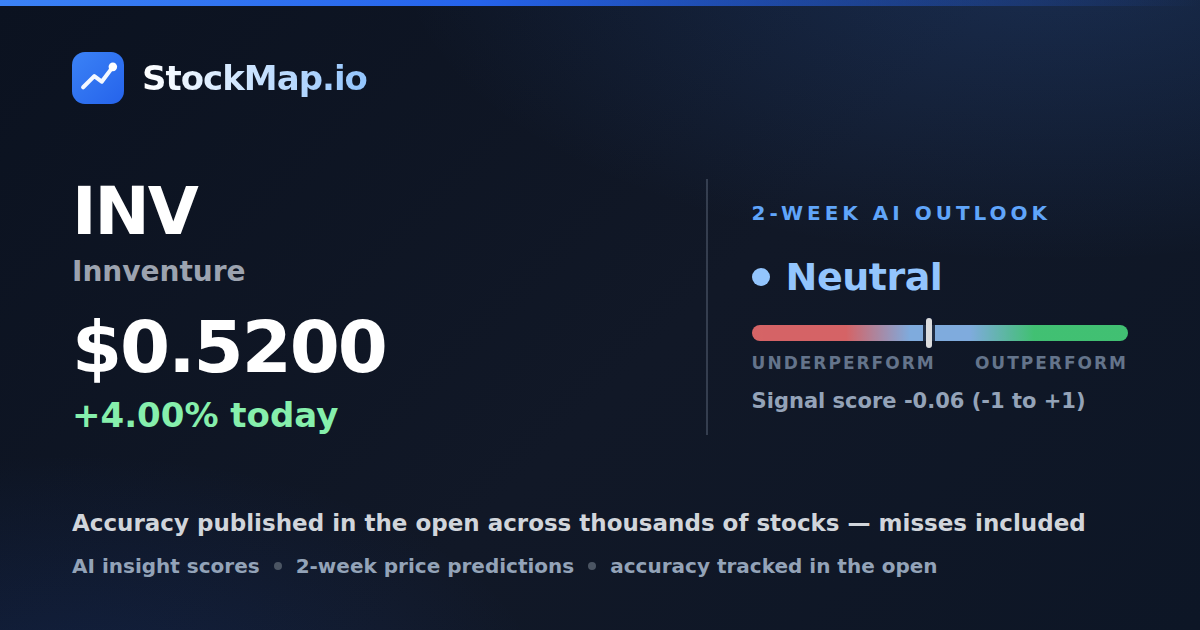 Innventure (INV) — StockMap 2-week forecast & tracked accuracy
