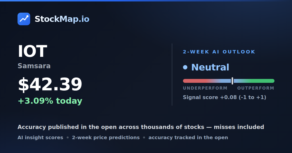 Samsara (IOT) — StockMap 2-week forecast & tracked accuracy