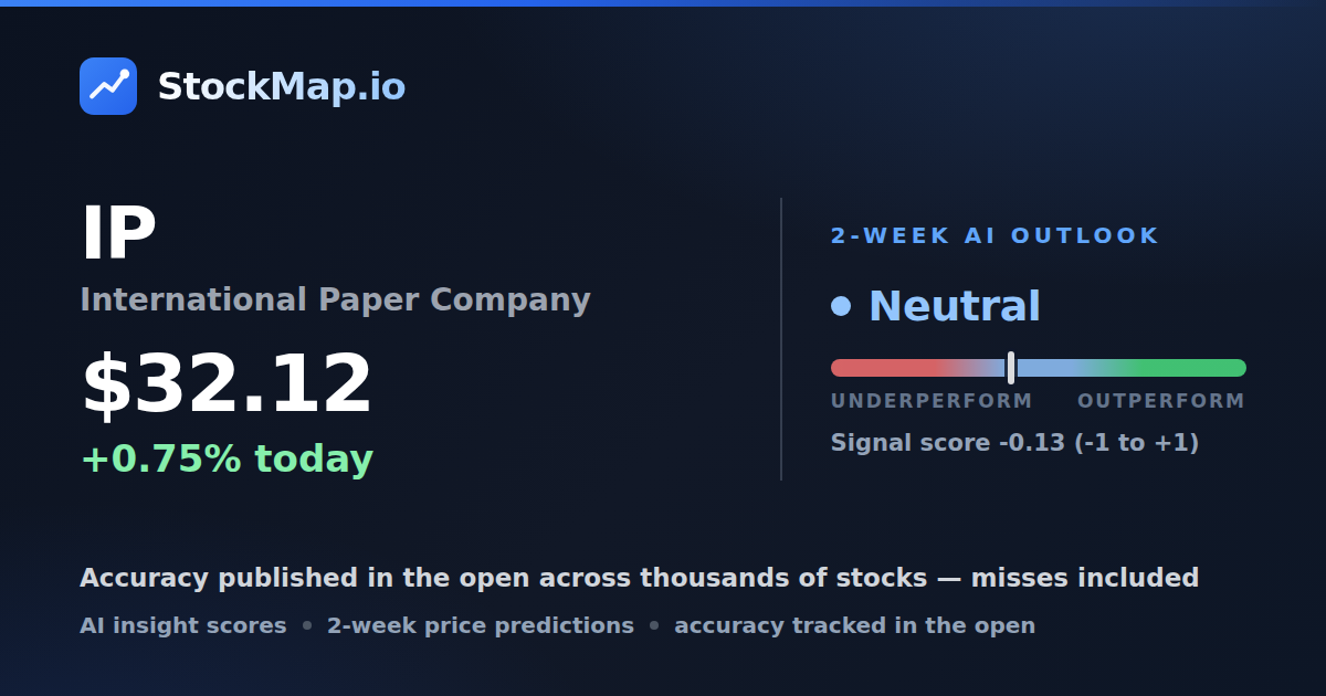 International Paper Company (IP) — StockMap 2-week forecast & tracked accuracy