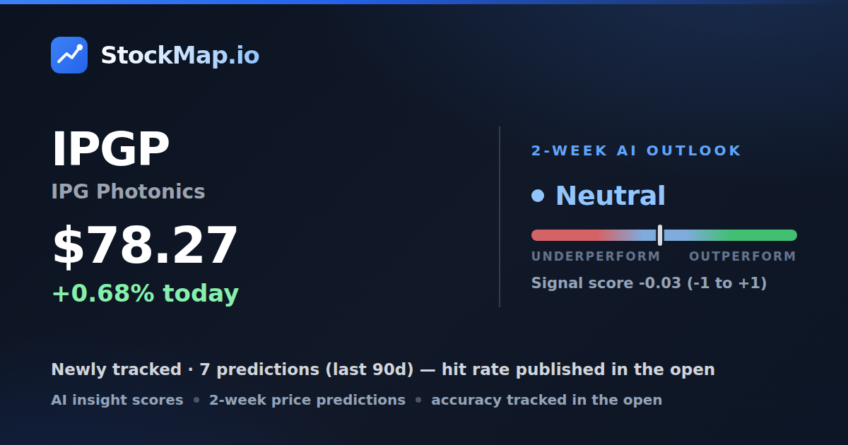 IPG Photonics (IPGP) — StockMap 2-week forecast & tracked accuracy