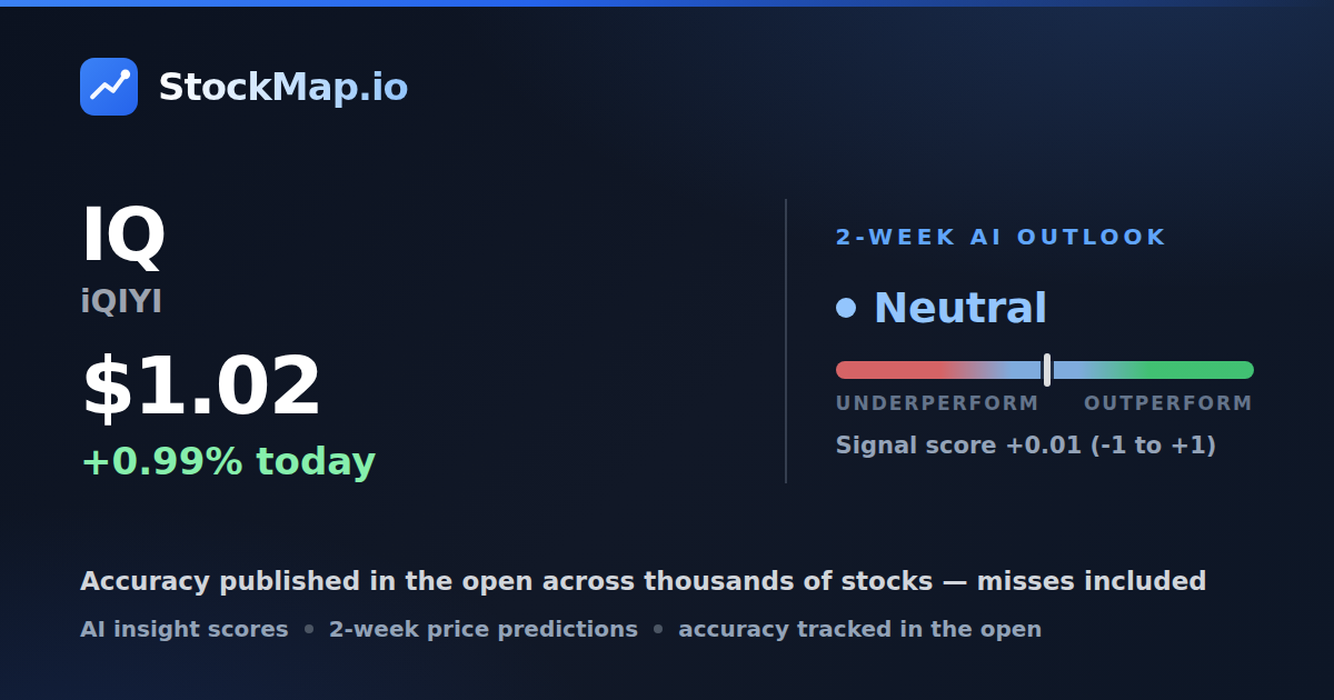 iQIYI (IQ) — StockMap 2-week forecast & tracked accuracy
