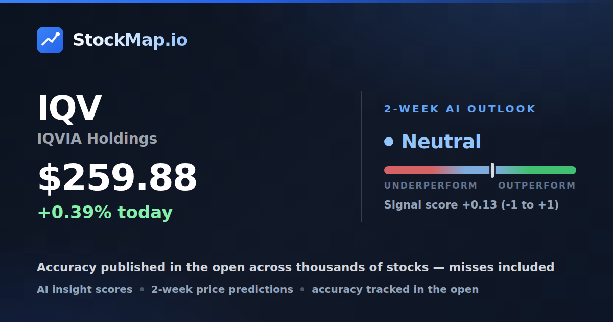 IQVIA Holdings (IQV) — StockMap 2-week forecast & tracked accuracy