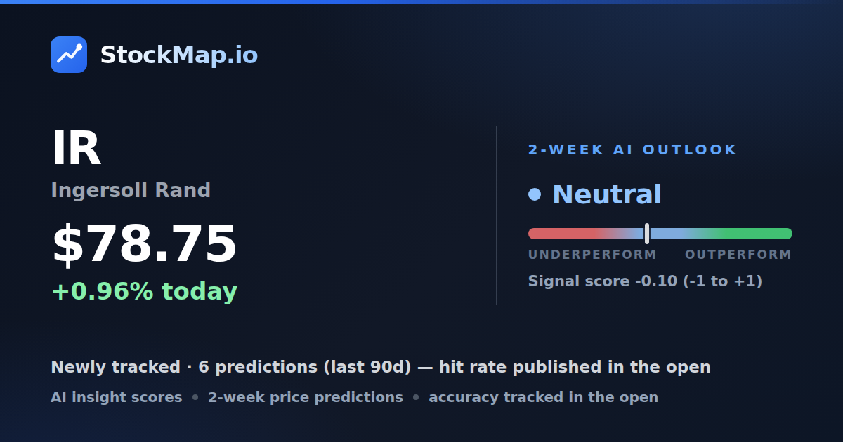 Ingersoll Rand (IR) — StockMap 2-week forecast & tracked accuracy