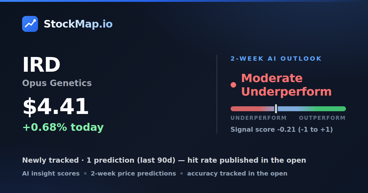 Opus Genetics (IRD) — StockMap 2-week forecast & tracked accuracy