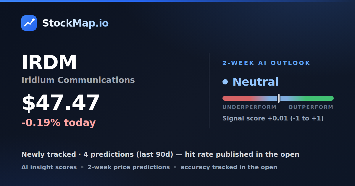 Iridium Communications (IRDM) — StockMap 2-week forecast & tracked accuracy