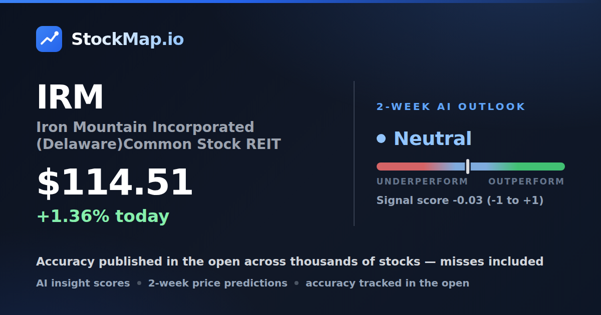 Iron Mountain Incorporated (Delaware)Common Stock REIT (IRM) — StockMap 2-week forecast & tracked accuracy
