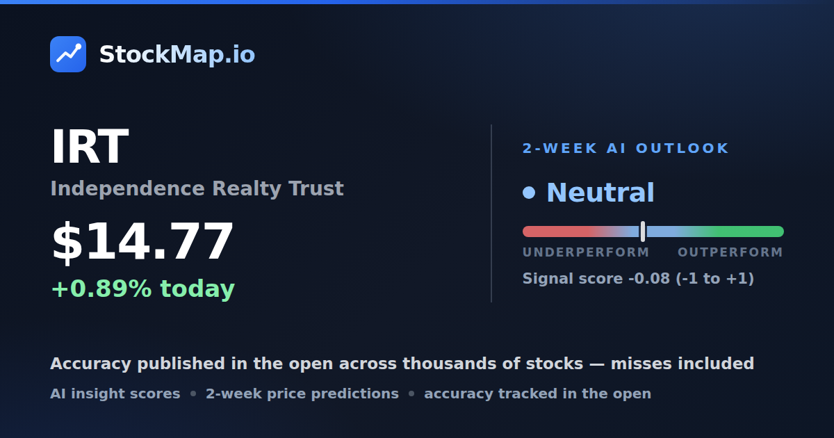 Independence Realty Trust (IRT) — StockMap 2-week forecast & tracked accuracy
