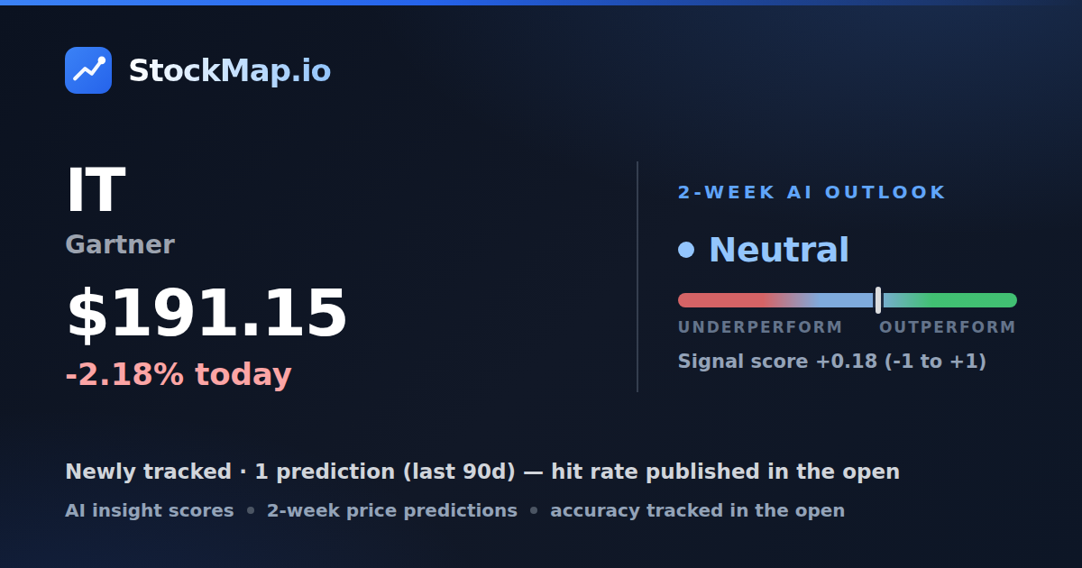 Gartner (IT) — StockMap 2-week forecast & tracked accuracy