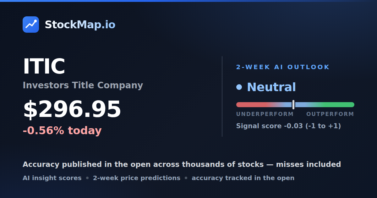 Investors Title Company (ITIC) — StockMap 2-week forecast & tracked accuracy
