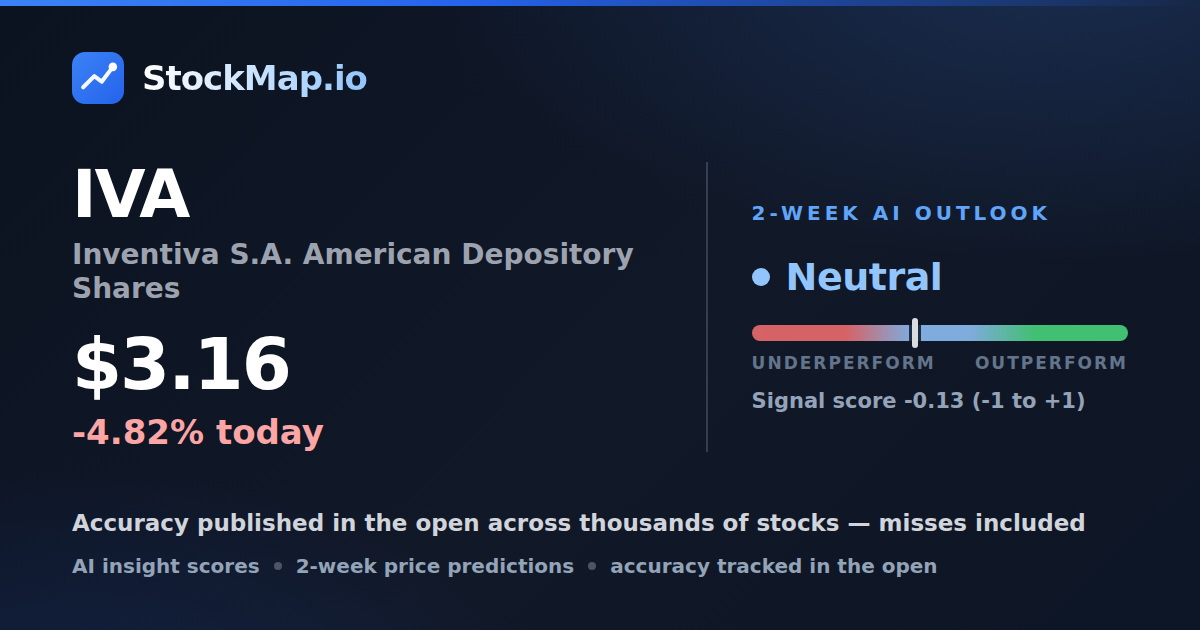 Inventiva S.A. American Depository Shares (IVA) — StockMap 2-week forecast & tracked accuracy