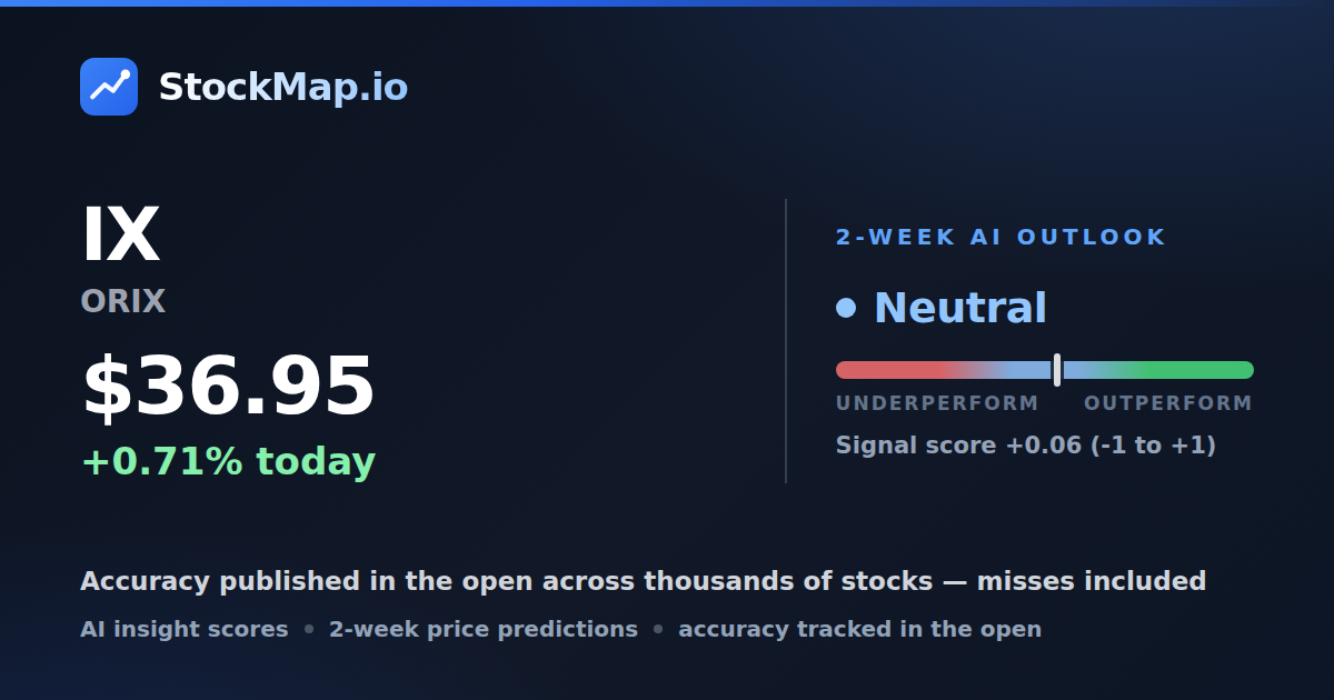 ORIX (IX) — StockMap 2-week forecast & tracked accuracy