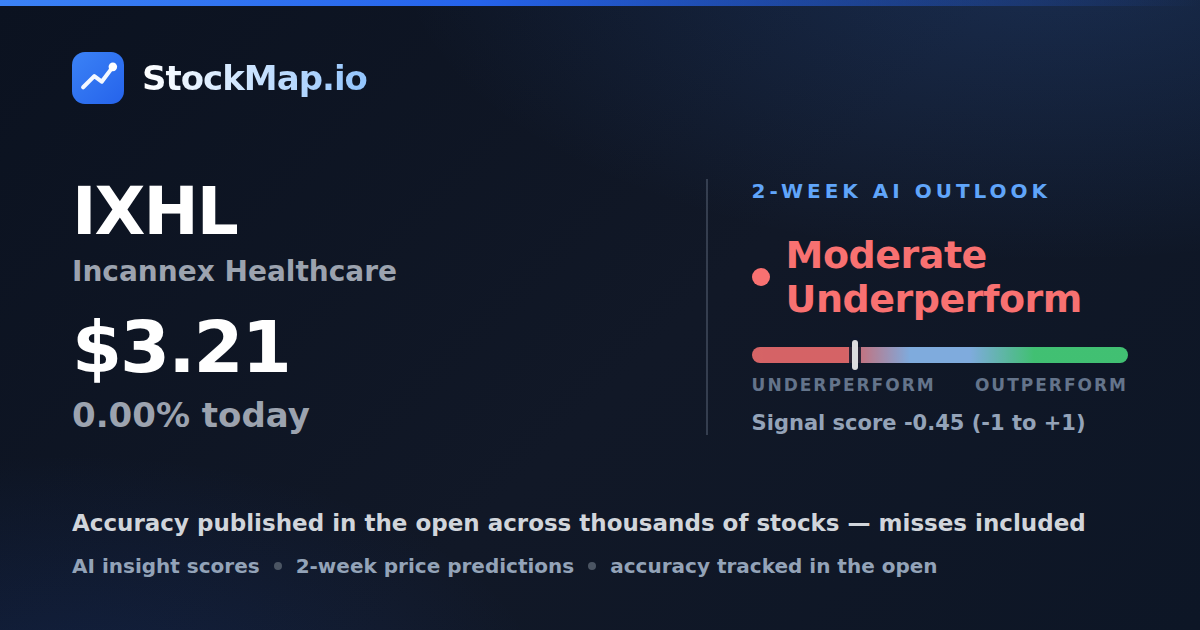 Incannex Healthcare (IXHL) — StockMap 2-week forecast & tracked accuracy