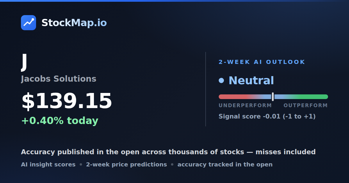 Jacobs Solutions (J) — StockMap 2-week forecast & tracked accuracy