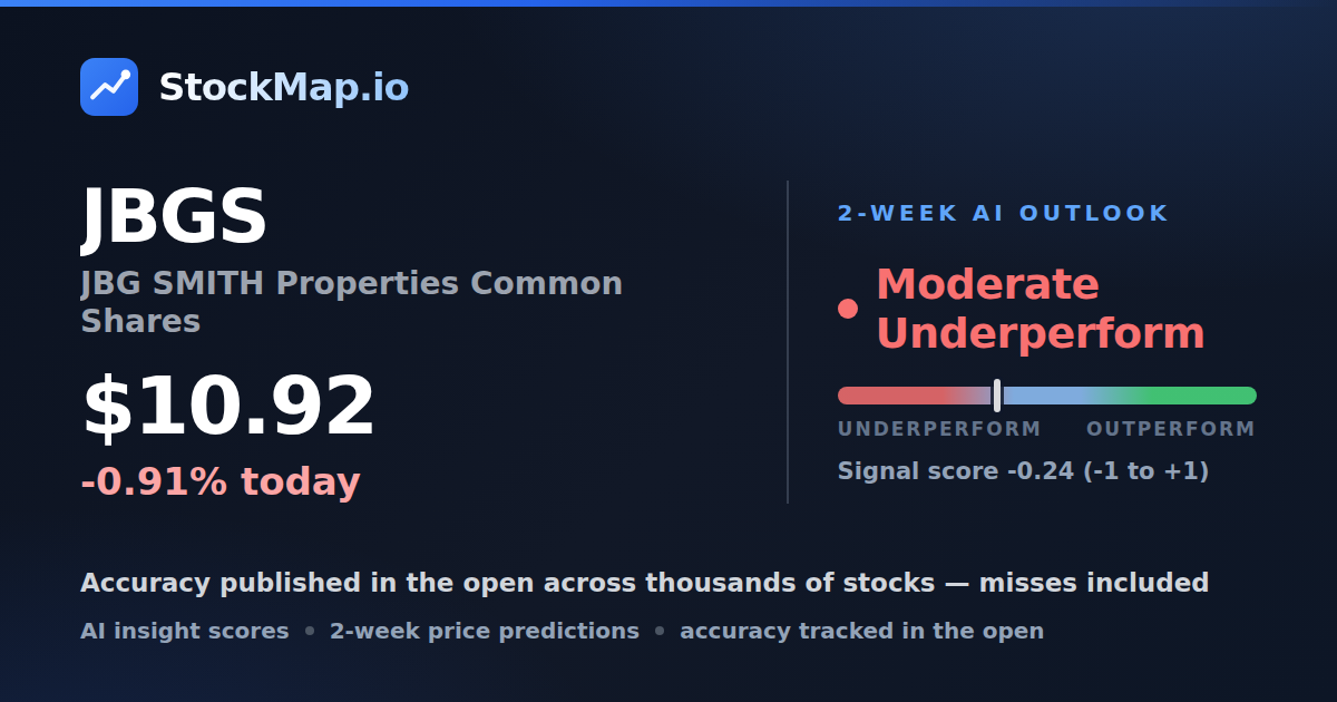 JBG SMITH Properties Common Shares (JBGS) — StockMap 2-week forecast & tracked accuracy