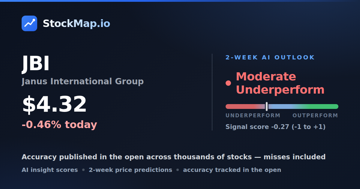 Janus International Group (JBI) — StockMap 2-week forecast & tracked accuracy