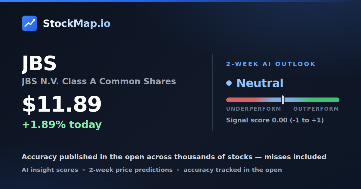 JBS N.V. Class A Common Shares (JBS) — StockMap 2-week forecast & tracked accuracy