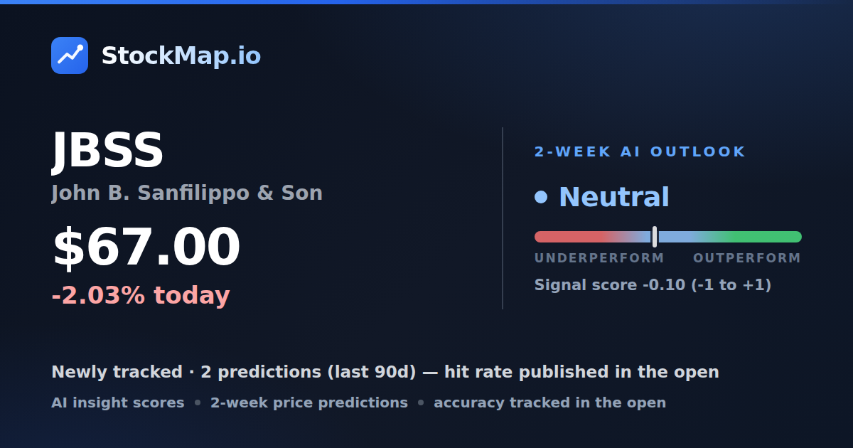 John B. Sanfilippo & Son (JBSS) — StockMap 2-week forecast & tracked accuracy