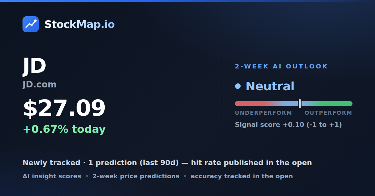 JD.com (JD) — StockMap 2-week forecast & tracked accuracy