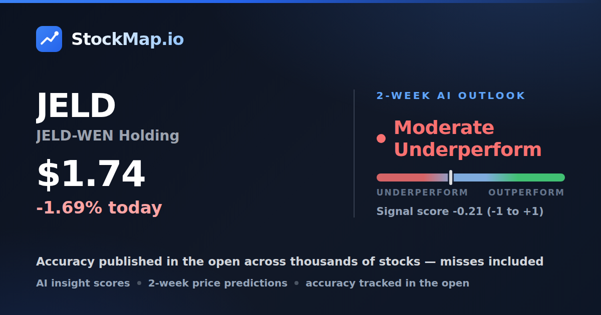 JELD-WEN Holding (JELD) — StockMap 2-week forecast & tracked accuracy