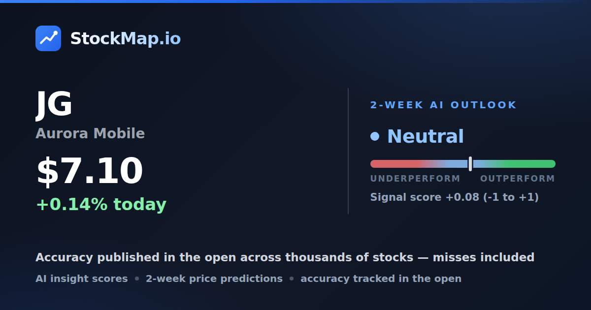 Aurora Mobile (JG) — StockMap 2-week forecast & tracked accuracy