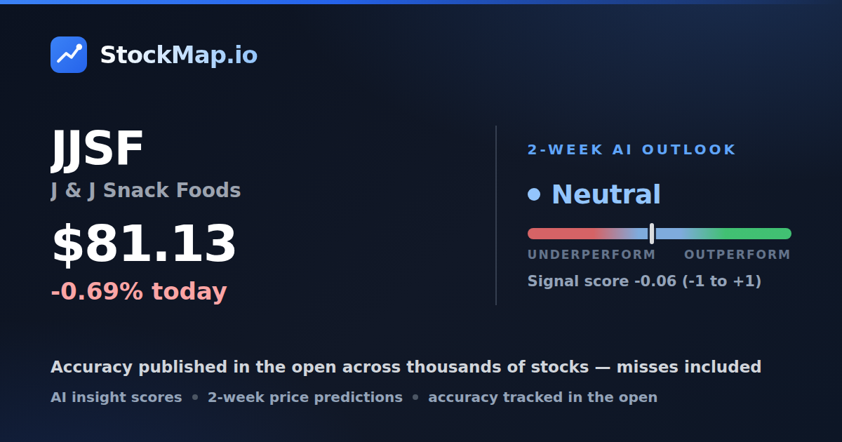 J & J Snack Foods (JJSF) — StockMap 2-week forecast & tracked accuracy