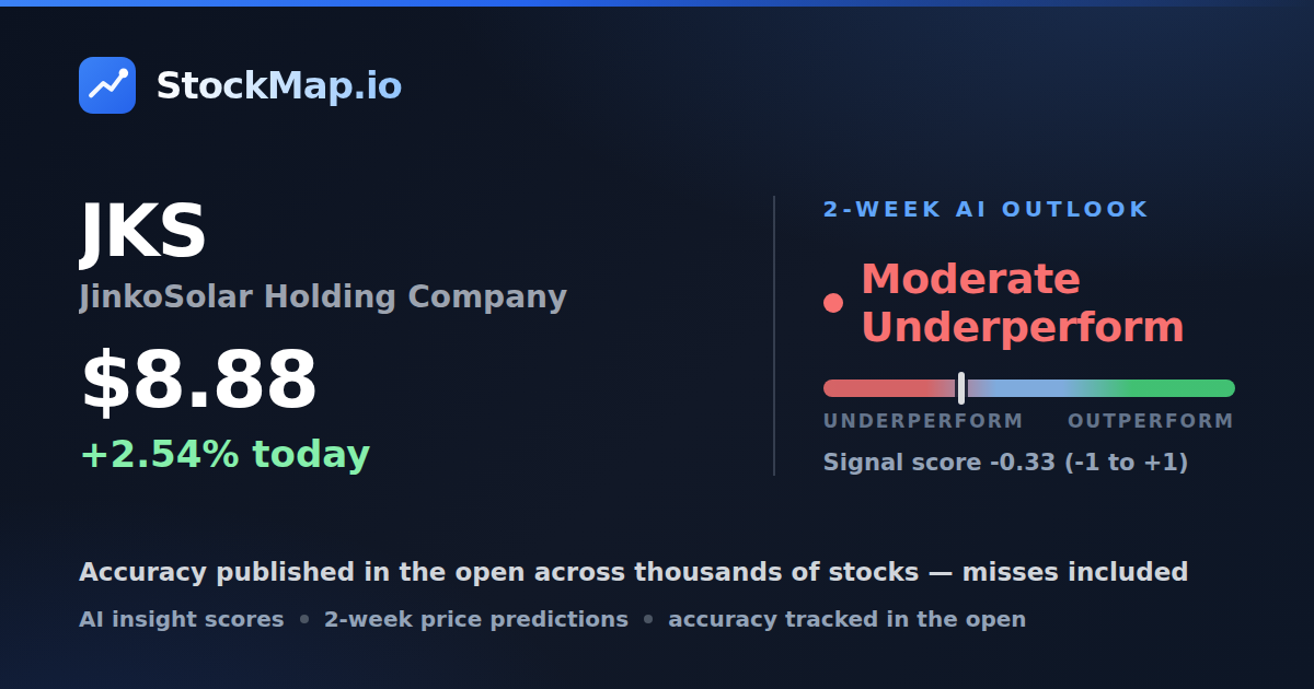 JinkoSolar Holding Company (JKS) — StockMap 2-week forecast & tracked accuracy