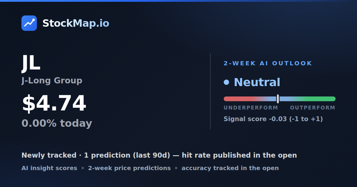 J-Long Group (JL) — StockMap 2-week forecast & tracked accuracy