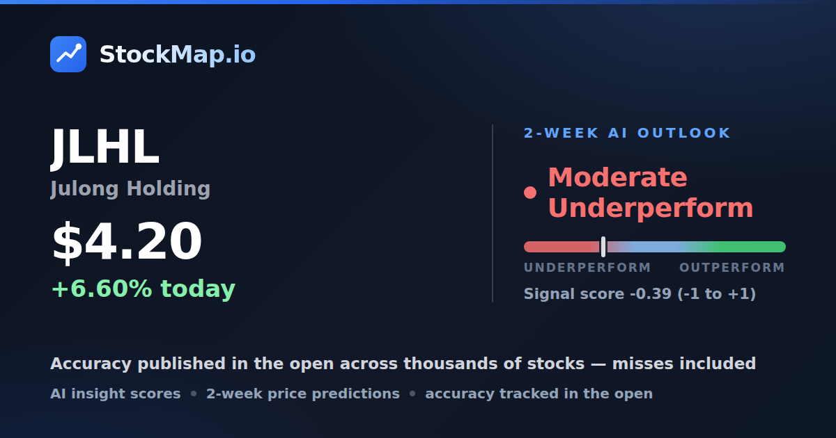 Julong Holding (JLHL) — StockMap 2-week forecast & tracked accuracy